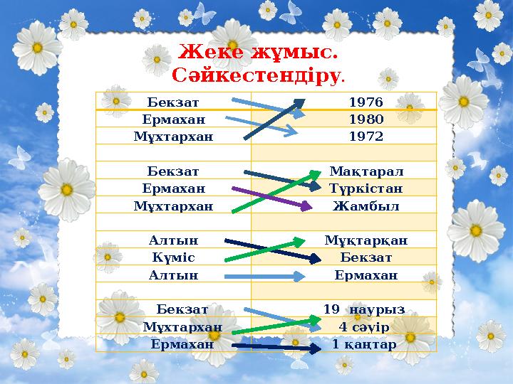 Бекзат 1976 Ермахан 1980 Мұхтархан 1972 Бекзат Мақтарал Ермахан Түркі