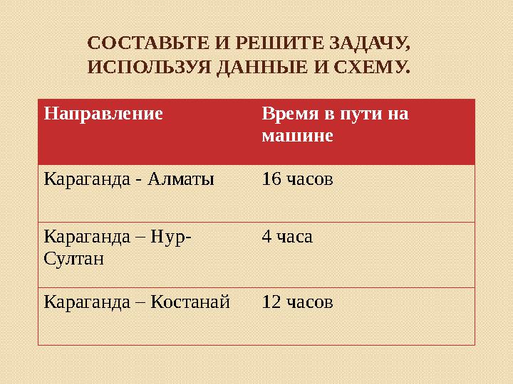 СОСТАВЬТЕ И РЕШИТЕ ЗАДАЧУ, ИСПОЛЬЗУЯ ДАННЫЕ И СХЕМУ. Направление Время в пути на машине Караганда - Алматы 16 часов Караганда