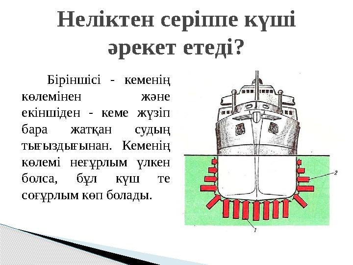 Біріншісі - кеменің көлемінен және екіншіден - кеме жүзіп бара жатқан судың тығыздығынан. Кеменің көлемі