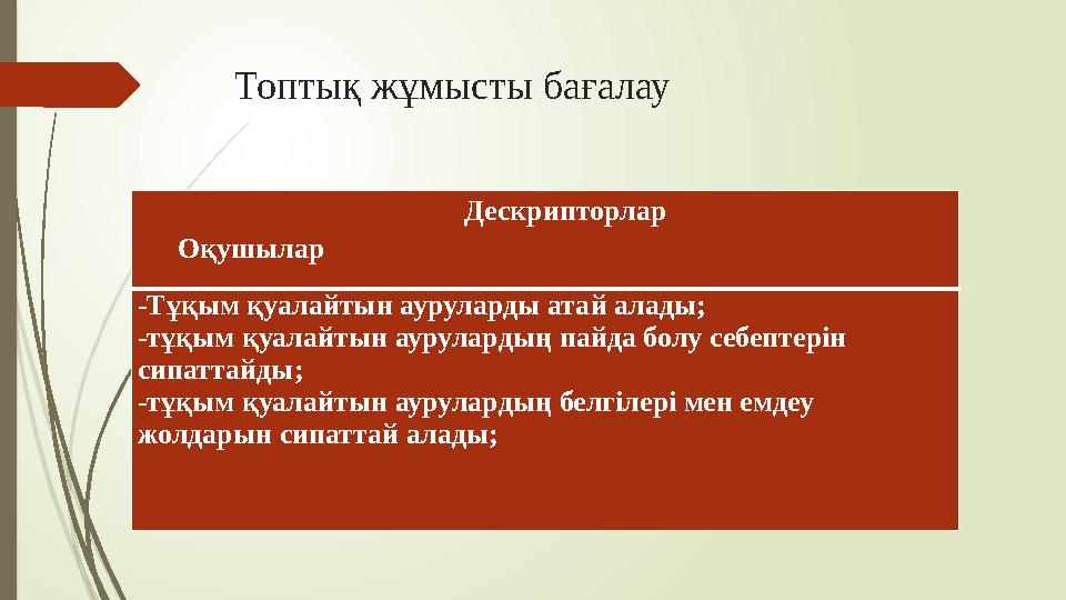 Топтық жұмысты бағалау Дескрипторлар Оқушылар -Тұқым қуалайтын ауруларды атай алады; -тұқым қуалайтын аурулардың пайда болу себе