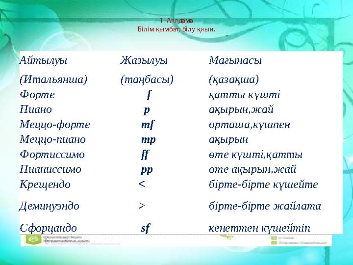 1-Аялдама Білім қымбат, білу қиын. Айтылуы (Итальянша) Жазылуы (таңбасы) Мағынасы (қазақша) Форте f қатты күшті Пиано