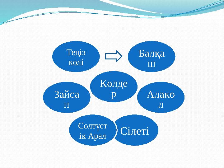 Көлде р Балқа ш Алакө л СілетіСолтүст ік АралЗайса н Теңіз көлі