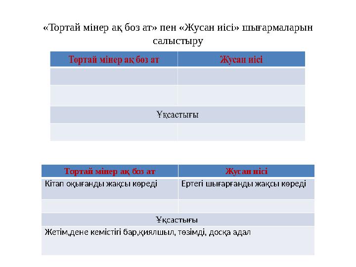 «Тортай мінер ақ боз ат» пен «Жусан иісі» шығармаларын салыстыру Тортай мінер ақ боз ат Жусан иісі Кітап оқығанды жақсы көреді