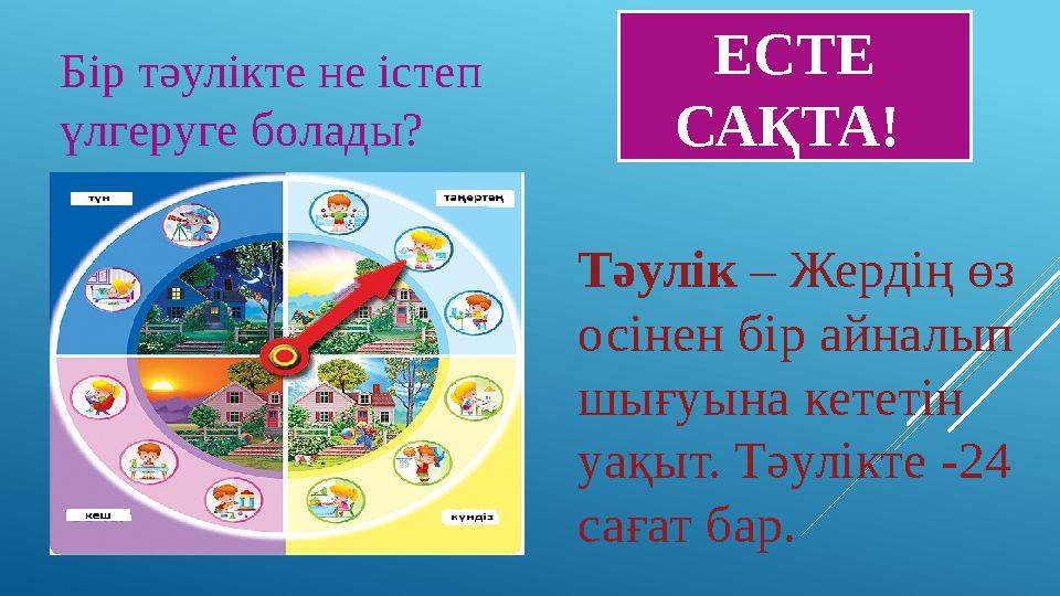 ЕСТЕ САҚТА! Тәулік – Жердің өз осінен бір айналып шығуына кететін уақыт. Тәулікте -24 сағат бар. Бір тәулікте не істеп ү