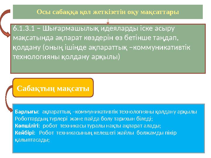 Осы сабаққа қол жеткізетін оқу мақсаттары 6.1.3.1 – Шығармашылық идеяларды іске асыру мақсатында ақпарат көздерін өз бетінше та