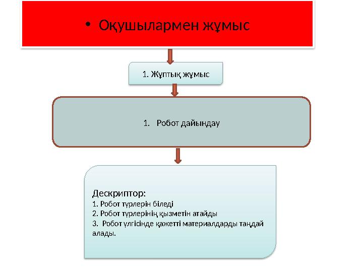 • Оқушылармен жұмыс Дескриптор: 1. Робот түрлерін біледі 2. Робот түрлерінің қызметін атайды 3. Робот үлгісінде қажетті материа