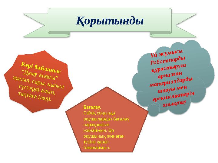 ҚорытындыҮ й ж ұм ы сы Р обот т арды қ ұраст ы руға арн ал ған м ат ери ал дарды ат ауы м ен ерек ш ел ікт ерін