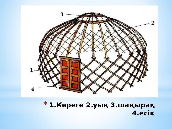 * 1 .Кереге 2. уық 3 .шаңырақ 4.есік