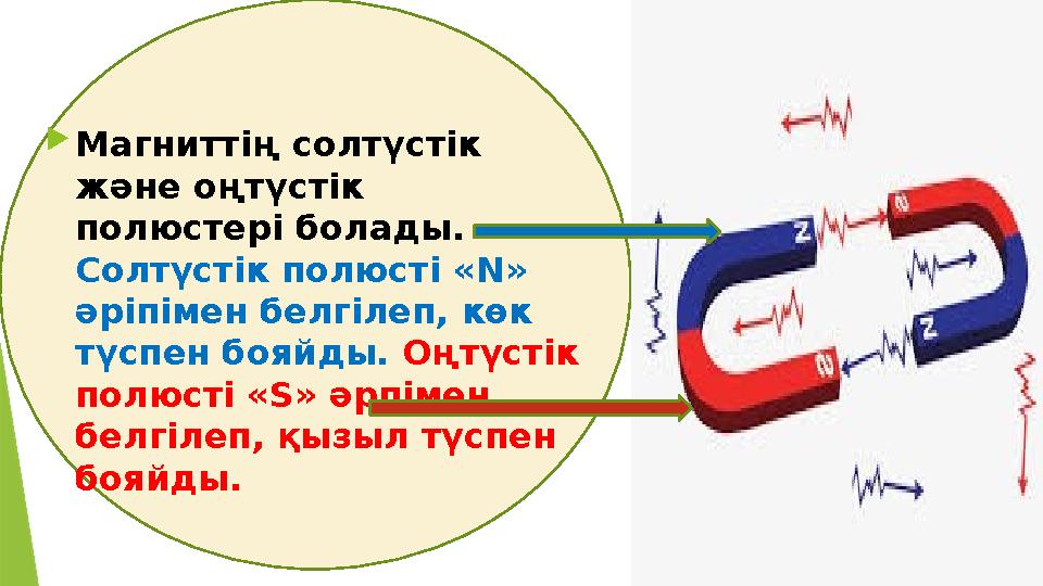  Магни ттің солтүстік және оңтүстік полюстері болады. Солтүстік полюсті « N » әріпімен белгілеп, көк түспен бояйды. Оңтүс