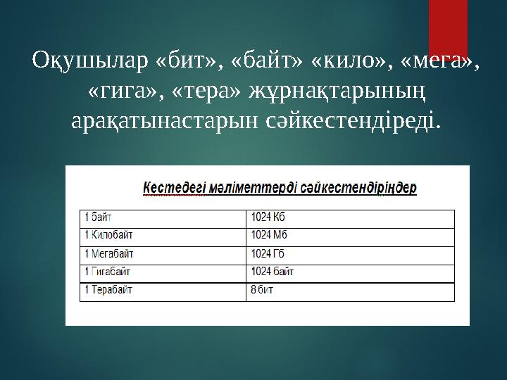 Оқушылар «бит», «байт» «кило», «мега», «гига», «тера» жұрнақтарының арақатынастарын сәйкестендіреді.