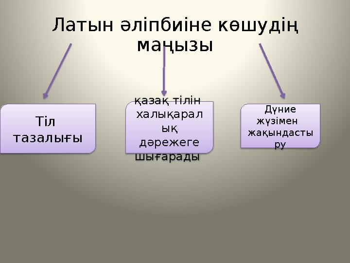 Латын әліпбиіне көшудің маңызы Тіл тазалығы қазақ тілін халықарал ық дәрежеге шығарады Дүние жүзімен жақындасты ру