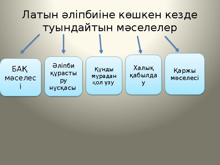 Латын әліпбиіне көшкен кезде туындайтын мәселелер БАҚ мәселес і Әліпби құрасты ру нұсқасы Құнды мұрадан қол үзу Халық