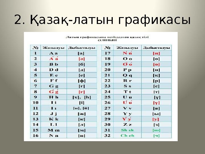 2. Қазақ-латын графикасы