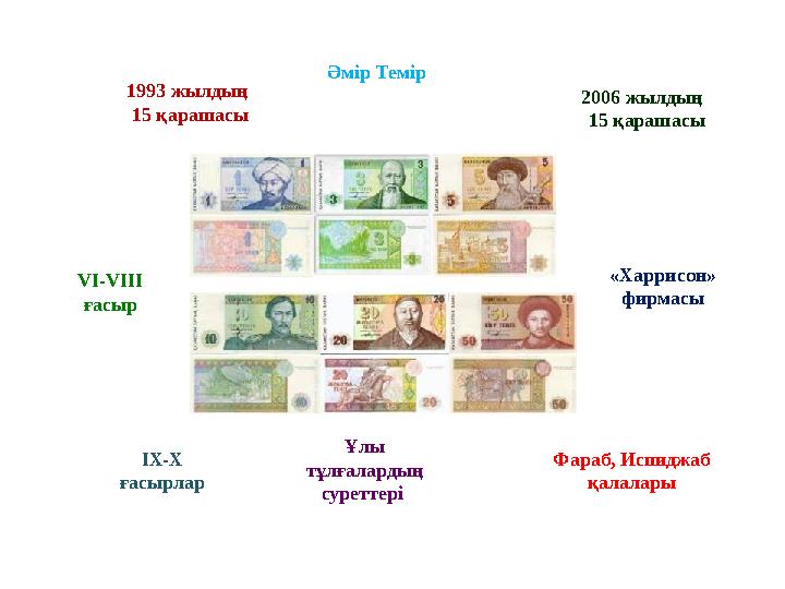 1993 жылдың 15 қарашасы «Харрисон» фирмасы Ұлы тұлғалардың суреттері 2006 жылдың 15 қарашасы V І- V ІІІ ғасыр Әмір Темір