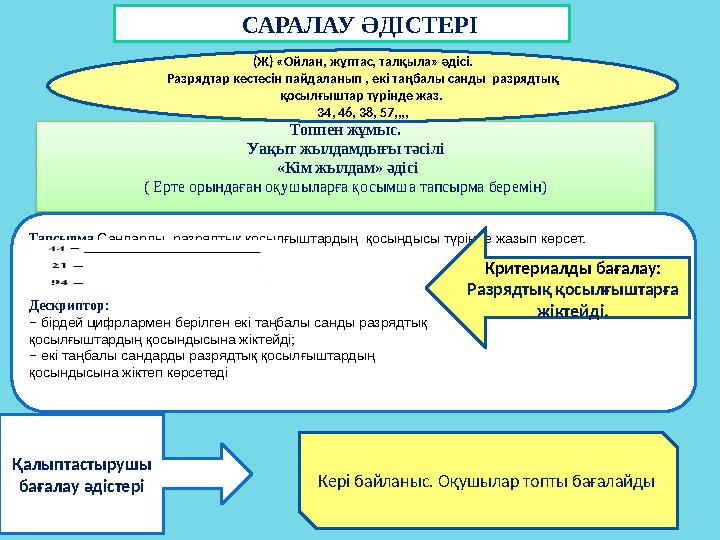 САРАЛАУ ӘДІСТЕРІ Топпен жұмыс. Уақыт жылдамдығы тәсілі «Кім жылдам» әдісі ( Ерте орындаған оқушыларға қосымша тапсырма беремін