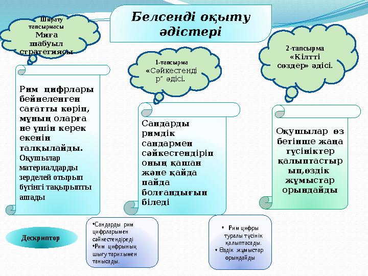 Белсенді оқыту әдістері Рим цифрлары бейнеленген сағатты көріп, мұның оларға не үшін керек екенін талқылайды. Оқушылар м