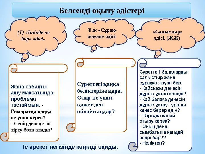 Белсенд і оқыту әдістері Суреттегі балаларды салыстыр және сұраққа жауап бер. - Қайсысы денесін дұрыс ұстап келеді? - Қай б