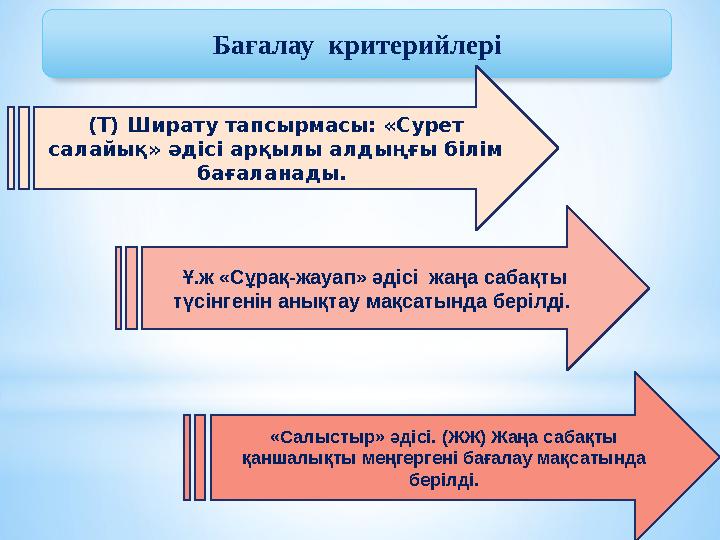 Бағалау критерийлері (Т) Ширату тапсырмасы: «Сурет салайық» әдісі арқылы алдыңғы білім бағаланады. Ұ.ж «Сұрақ-жауап» әдісі