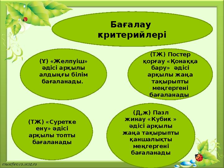 Бағалау критерийлері (Ұ) «Желпуіш» әдісі арқылы алдыңғы білім бағаланады. (ТЖ) Постер қорғау «Қонаққа бару» әдісі арқы