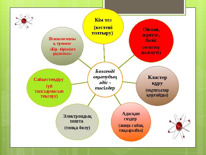 Белсенді оқытудың әдіс - тәсілдерКім тез (кестені толтыру) Ойлан, жұптас, бөліс (есептер шығарту) Кластер құру (оқушыл