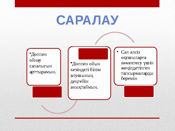 САРАЛАУ .• Доппен ойнау сапалығын арттырамын. • Доппен ойын кезіндегі білім алушының деңгейін анықтаймын. • Сәл әлсіз