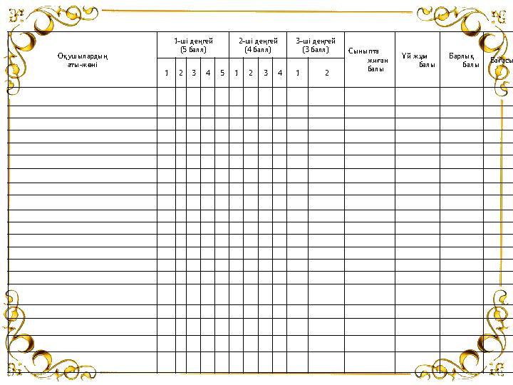 Оқушылардың аты-жөні 1-ші деңгей (5 балл) 2-ші деңгей (4 балл) 3-ші деңгей (3 балл) Сыныпта жиған балы Үй жұм балы Барлық