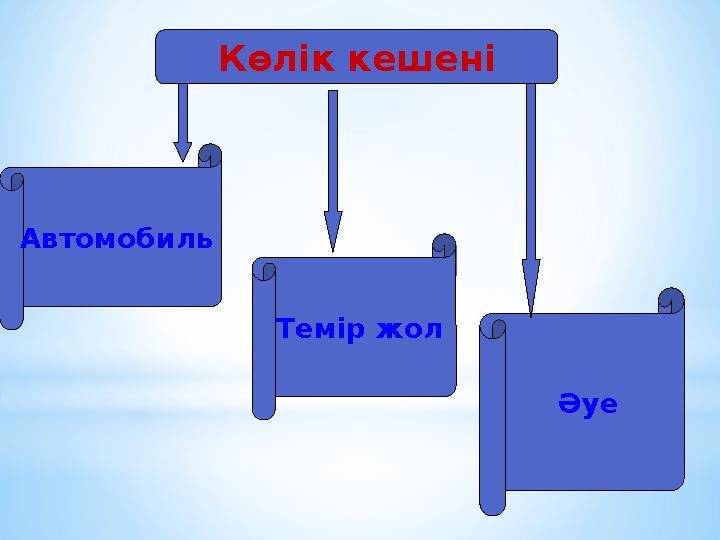 Көлік кешені Автомобиль Темір жол Әуе