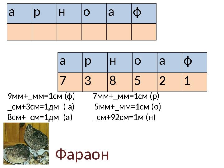 а р н о а ф 9мм+_мм=1см (ф) 7мм+_мм=1см (р) _см+3см=1дм ( а) 5мм+_мм=1см (о)