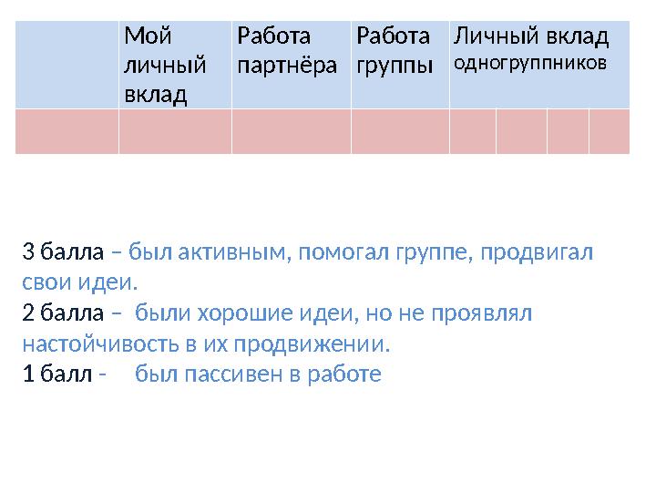 Мой личный вклад Работа партнёра Работа группы Личный вклад одногруппников 3 балла – был активным, по