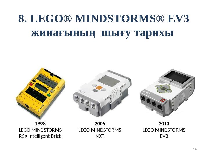 148. LEGO® MINDSTORMS® EV3 жинағының шығу тарихы 1998 LEGO MINDSTORMS RCX Intelligent Brick 2013 LEGO MINDSTORMS EV320