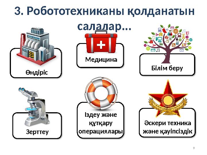 93. Робототехниканы қолданатын салалар... Өндіріс Зерттеу Іздеу және құтқару операци ялары Білім беруМедицина Әскери техника