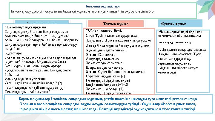 Белсенді оқу әдістері Белсенді оқу үдерісі - оқушының белсенді жұмысқа тартылуын көздейтін оқу әдістерінің бірі