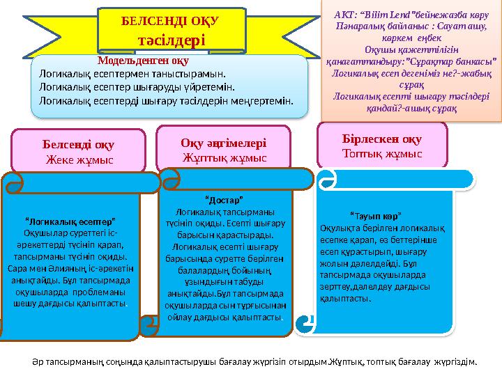 БЕЛСЕНДІ ОҚУ тәсілдері Модельденген оқу Логикалық есептермен таныстырамын. Логикалық есептер шығаруды ү