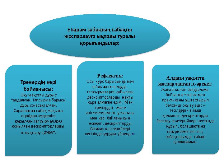 Ықшам сабақтың сабақты жоспарлауға ықпалы туралы қорытындылар: Тренердің кері байланысы: Оқу мақсаты дұрыс таңдалған. Тапсыр