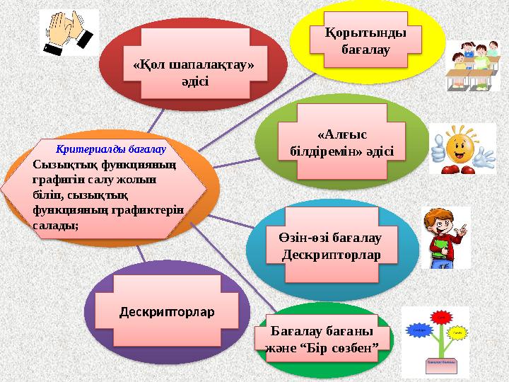 «Қол шапалақтау» әдісі «Алғыс білдіремін» әдісі Өзін-өзі бағалау Дескрипторлар ДескрипторларКритериалды бағалау Сызықтық фун