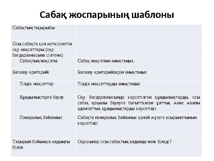 Сабақ жоспарының шаблоны Сабақтың тақырыбы Осы сабақта қол жеткізілетін оқу мақсаттары (оқу бағдарламасына сілтеме)