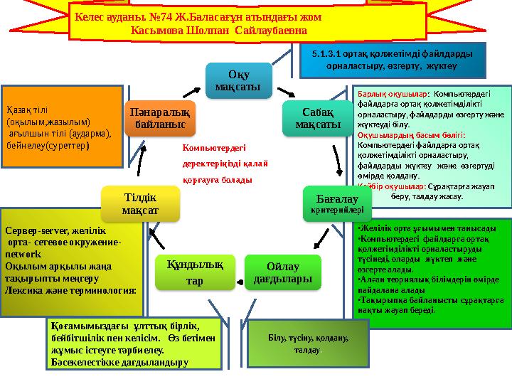 Компьютердегі деректеріңізді қалай қорғауға болады 5.1.3.1 ортақ қолжетімді файлдарды орналастыру, өзгерту, жүктеу Қаза