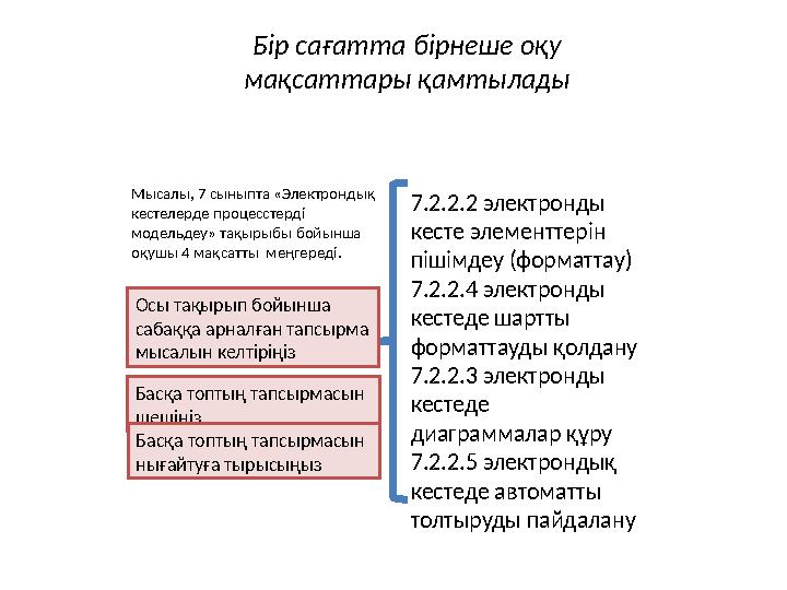 Бір сағатта бірнеше оқу мақсаттары қамтылады Мысалы, 7 сыныпта «Электрондық кестелерде процесстерді модельдеу» тақырыбы бо