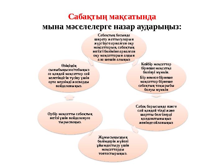 Сабақтың мақсаты нда мына мəселелерге назар аударыңыз: Сабақтың басында ширату жаттығуларын жүргізуге арналған оқу мақсаттары