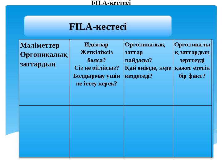 FILA- кестесі Мәліметтер Оргоникалық заттардың Идеялар Жеткіліксіз болса? Сіз не ойлйсыз? Болдырмау үшін не істеу керек? Орг