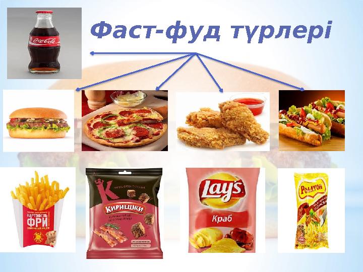 Фаст - фуд түрлері