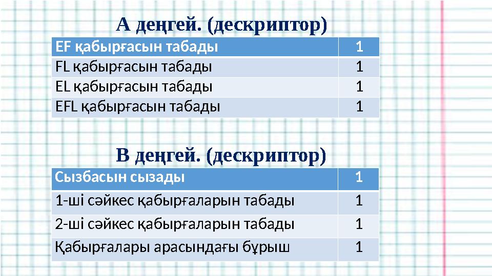 EF қабырғасын табады 1 FL қабырғасын табады 1 EL қабырғасын табады 1 EFL қабырғасын табады 1А деңгей. (дескриптор) Сызбасын