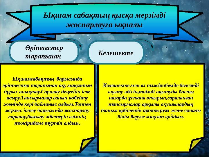 Ықшам сабақтың қысқа мерзімді жоспарлауға ықпалы Ықшамсабақтың барысында әріптестер тарапынан оқу мақсатын дұрыс анықтау.Сар