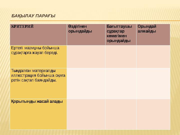 БАҚЫЛАУ ПАРАҒЫ КРИТЕРИЙ Өздігінен орындайды Бағыттаушы сұрақтар көмегімен орындайды Орындай алмайды Ертегі мазмұны бойынш