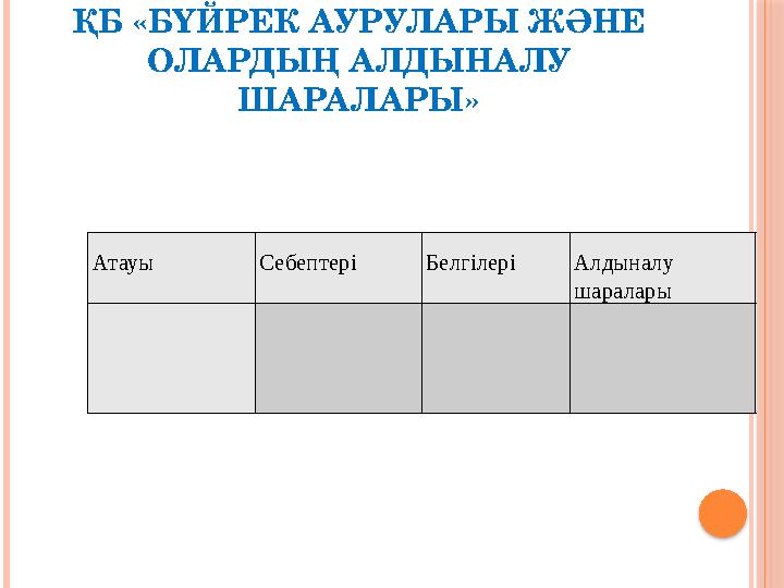 ҚБ «БҮЙРЕК АУРУЛАРЫ ЖӘНЕ ОЛАРДЫҢ АЛДЫНАЛУ ШАРАЛАРЫ» Атауы Себептері Белгілері Алдыналу шаралары