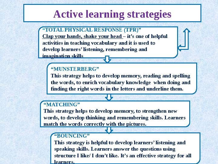 Active learning strategies “ TOTAL PHYSICAL RESPONSE (TPR)” Clap your hands, shake your head – it’s one of helpful activities