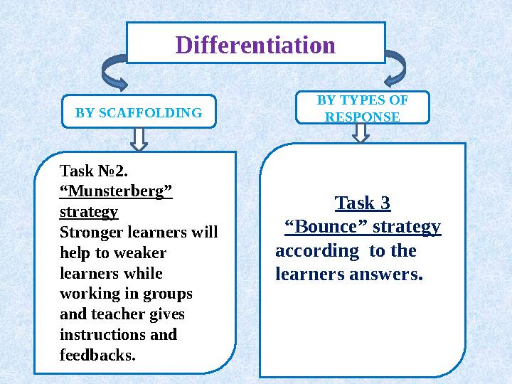Differentiation BY SCAFFOLDING BY TYPES OF RESPONSE Task 3 “ Bounce” strategy according to the learners answers.Task №2. “Mu