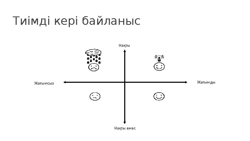 Тиімді кері байланыс Нақты Нақты емесЖағымсыз Жағымды