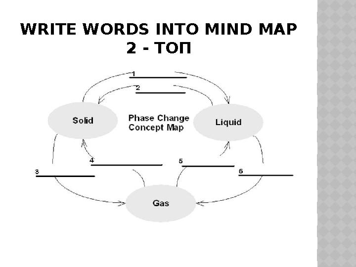 WRITE WORDS INTO MIND MAP 2 - ТОП