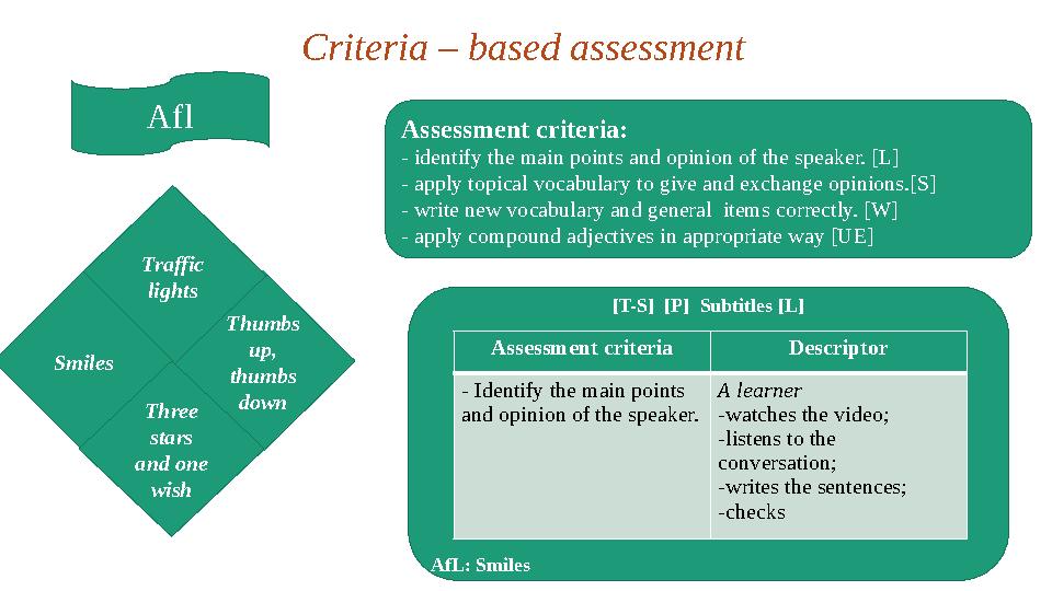 Thumbs up, thumbs downTraffic lights Smiles Three stars and one wish Assessment criteria: - identify the main points and